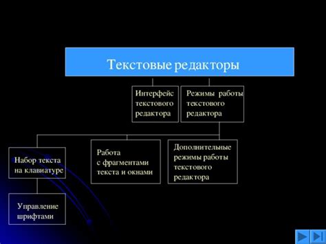 Режимы работы: голосовые и текстовые команды