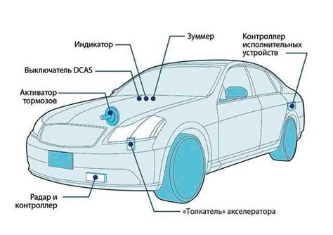 Режимы работы активного круиз-контроля: разнообразие на дороге