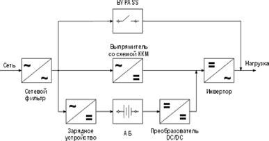 Режимы работы источника питания
