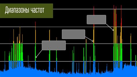 Режимы работы и настройки частоты для оптимальной функциональности эхосигнала