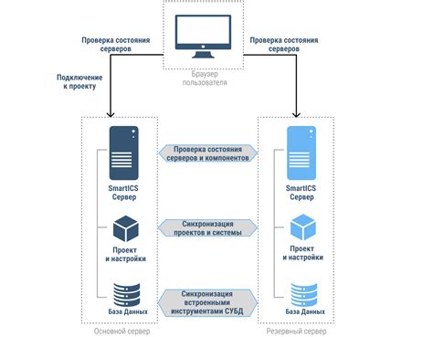 Резервирование возможности включения турбобуста