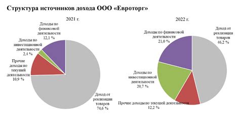 Резервы организации: назначение и образование