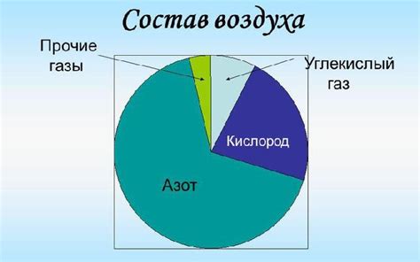 Результаты воздействия частиц в атмосфере