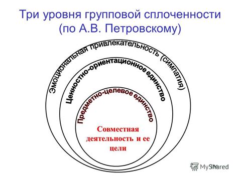 Результаты в основных групповых этапах