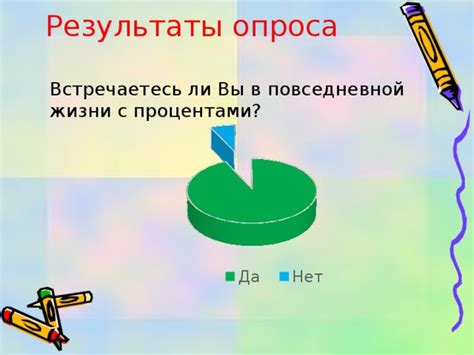 Результаты в повседневной жизни