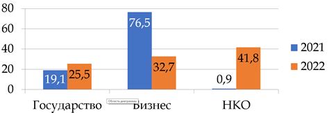 Результаты исследований о сырой граноле