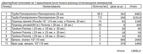 Результаты исследований по Петле Тихельмана без насоса
