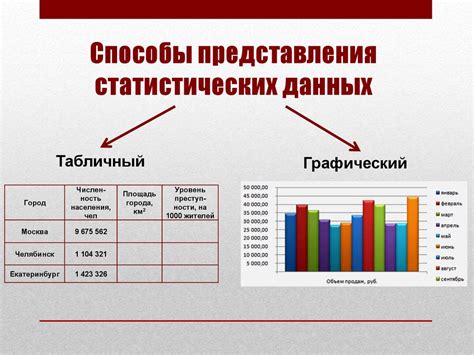 Результаты и интерпретация полученных данных