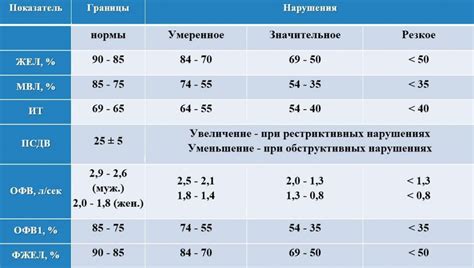 Результаты и исследования