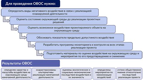 Результаты и отчеты по оценке воздействия на окружающую среду (ОВОС)