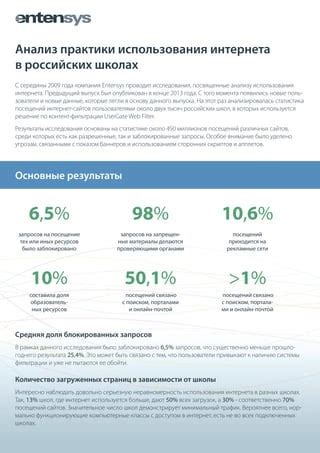 Результаты и статистика участников практики