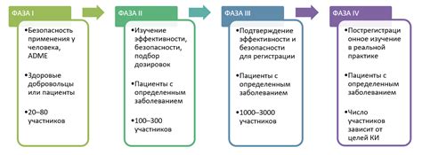 Результаты клинических исследований по эффективности новой лицензии на усиление иммунной системы