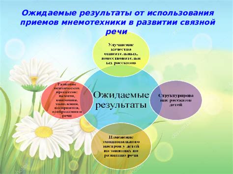 Результаты от использования