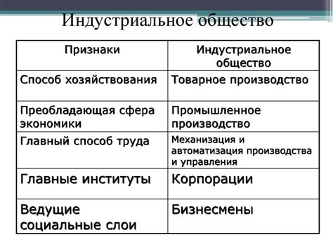 Результаты соревнований и динамика развития