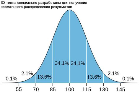 Результаты теста и их значения