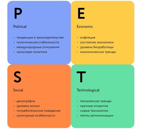 Результат и его анализ