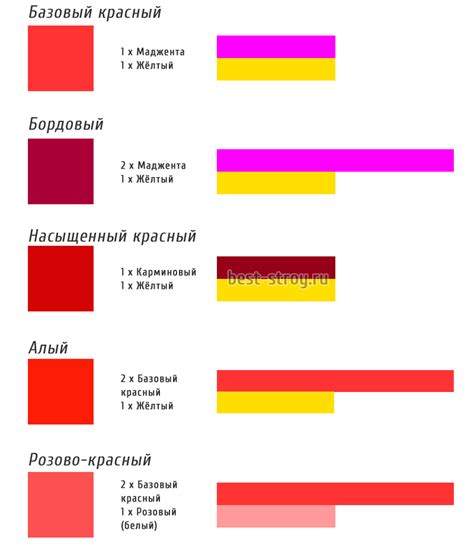 Результат смешения коричневого и красного: