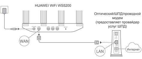 Резюме: оптимальный способ подключения к Wi-Fi роутеру