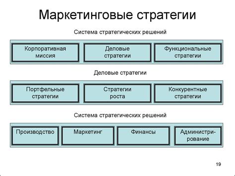 Рекламные кампании и маркетинговые стратегии