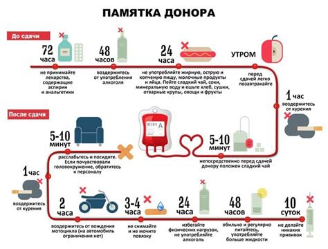 Рекомендации врачей по донорству