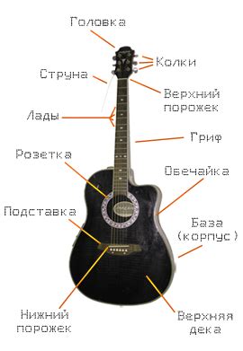 Рекомендации для более удобного и точного натягивания струн