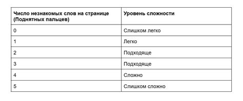 Рекомендации для выбора наиболее подходящей интерпретации китайского слова "ли"
