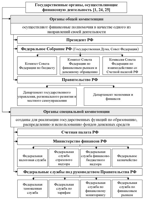 Рекомендации для определения подходящего счета в разных сферах финансовой деятельности