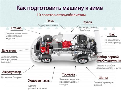 Рекомендации по безопасному запуску двигателя