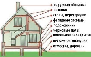 Рекомендации по выбору ОСП