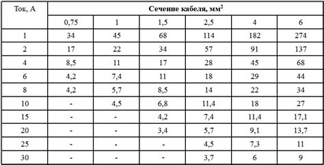 Рекомендации по выбору длины проводника для конкретных измерений