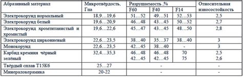 Рекомендации по выбору ремонтного метода