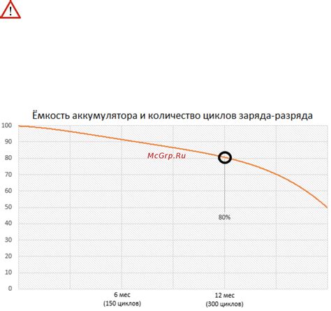 Рекомендации по использованию батареи для увеличения ее ресурса