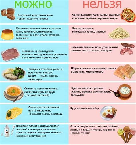 Рекомендации по использованию сырных продуктов при нарушении переноса лактозы