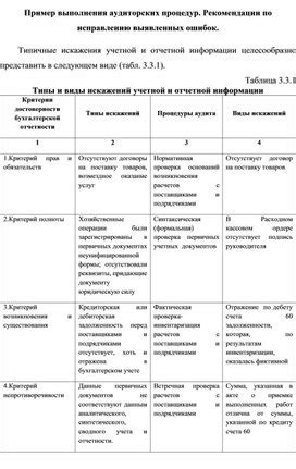Рекомендации по исправлению