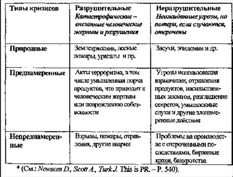 Рекомендации по ликвидации кризиса