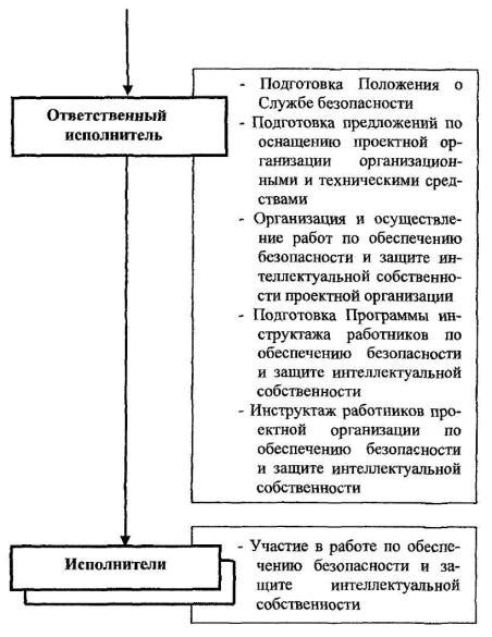 Рекомендации по обеспечению безопасности в интеллектуальной резиденции