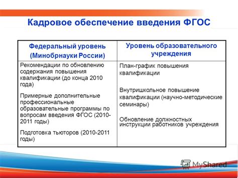 Рекомендации по обновлению программы