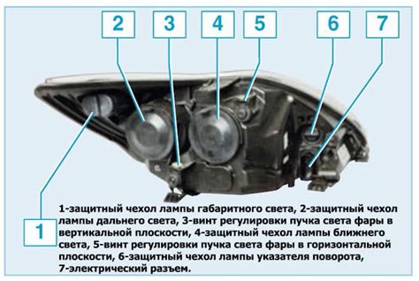 Рекомендации по отключению фар на длительное время