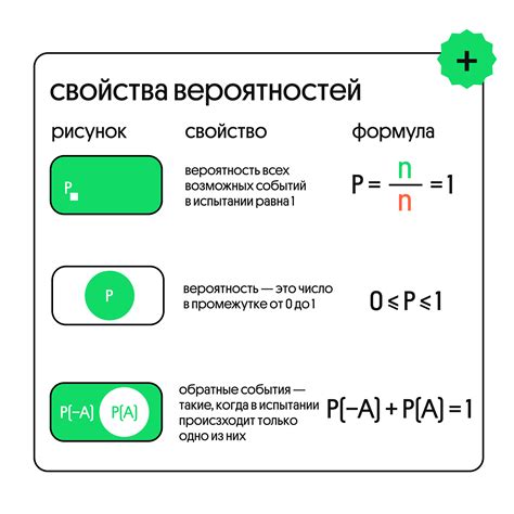 Рекомендации по оценке вероятности