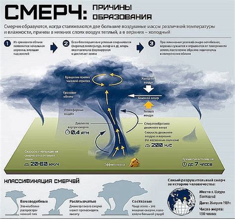 Рекомендации по поведению во время смерча и торнадо: