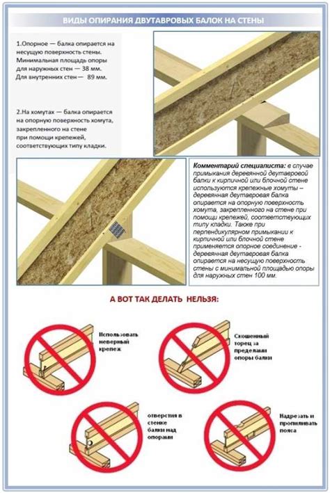 Рекомендации по повторному использованию балок: