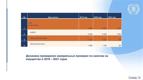 Рекомендации по получению направления на РМП