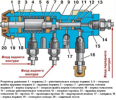 Рекомендации по правильной настройке регулятора давления УАЗ Буханка