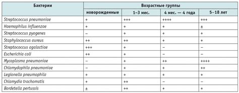 Рекомендации по применению Клацида при пневмонии у детей