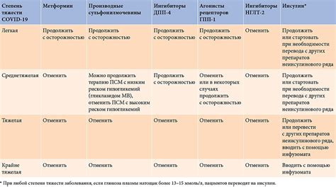 Рекомендации по применению препаратов в разных ситуациях