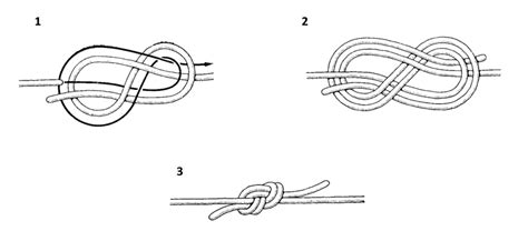 Рекомендации по применению узла восьмерка для разных типов лесок