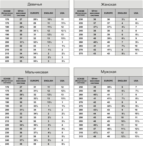 Рекомендации по размеру