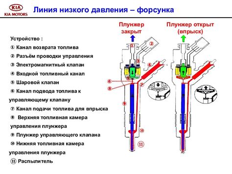 Рекомендации по регулировке клапанов