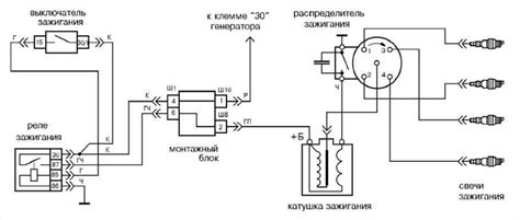 Рекомендации по регулярной проверке и обслуживанию системы зажигания автомобиля ВАЗ 21099