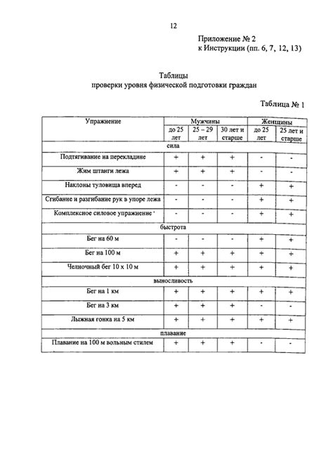 Рекомендации по регулярности сдачи нормативов